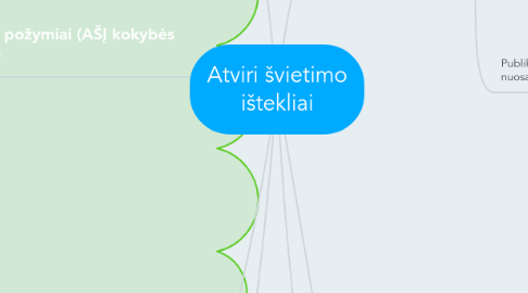 Mind Map: Atviri švietimo ištekliai