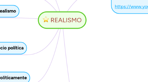 Mind Map: REALISMO