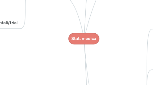 Mind Map: Stat. medica