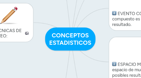 Mind Map: CONCEPTOS ESTADISTICOS