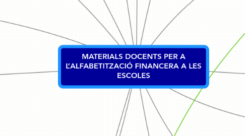 Mind Map: MATERIALS DOCENTS PER A L’ALFABETITZACIÓ FINANCERA A LES ESCOLES