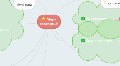 Mind Map: Mapa conceptual