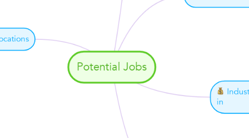 Mind Map: Potential Jobs