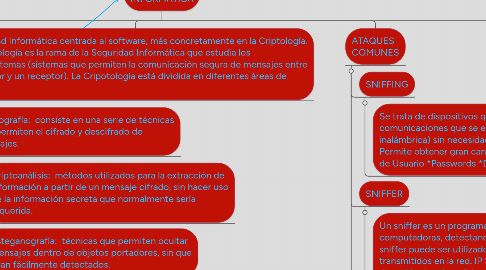 Mind Map: SEGURIDAD INFORMATICA