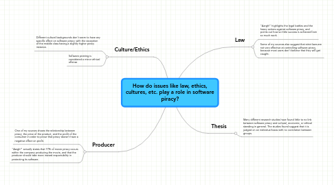 Mind Map: How do issues like law, ethics, cultures, etc. play a role in software piracy?
