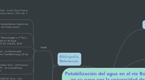 Mind Map: Potabilización del agua en el río Bogotá en su paso por la universidad de la Sabana