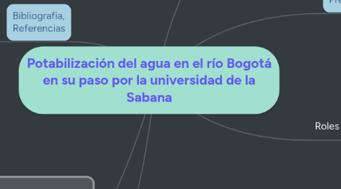 Mind Map: Potabilización del agua en el río Bogotá en su paso por la universidad de la Sabana