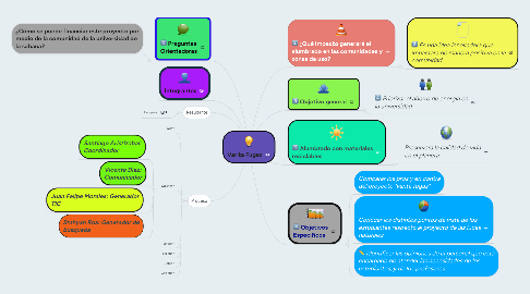 Mind Map: Varita Fugaz