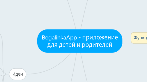 Mind Map: BegalinkaApp - приложение для детей и родителей