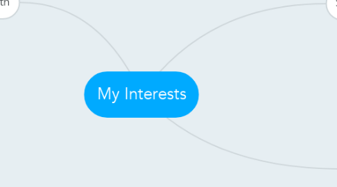 Mind Map: My Interests