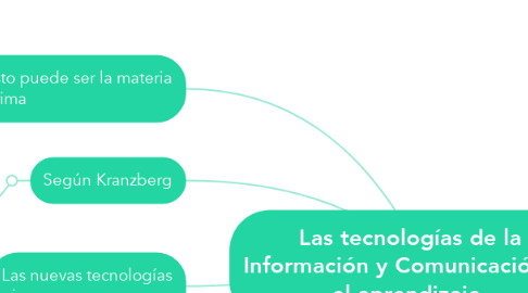 Mind Map: Las tecnologías de la Información y Comunicación en el aprendizaje.