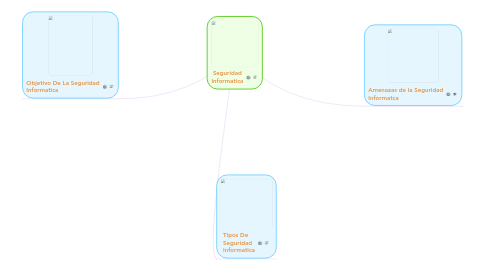 Mind Map: Seguridad Informatica