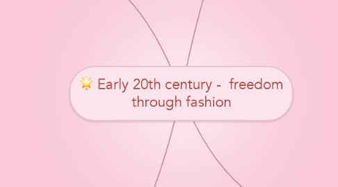 Mind Map: Early 20th century -  freedom through fashion
