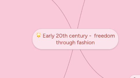 Mind Map: Early 20th century -  freedom through fashion