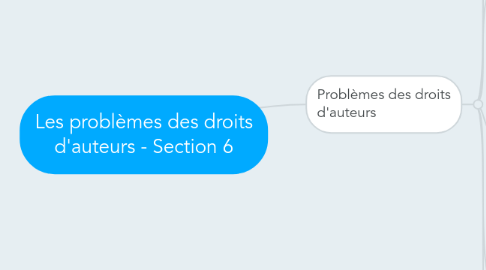 Mind Map: Les problèmes des droits d'auteurs - Section 6