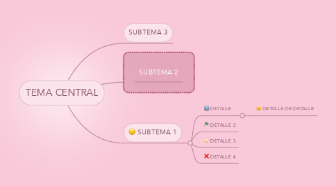 Mind Map: TEMA CENTRAL