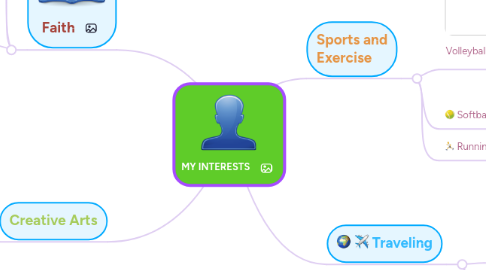 Mind Map: MY INTERESTS