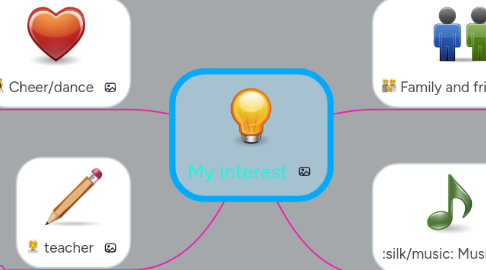 Mind Map: My interest