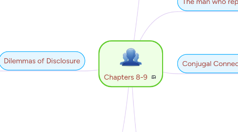 Mind Map: Chapters 8-9