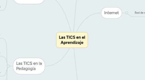 Mind Map: Las TICS en el Aprendizaje