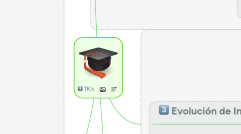 Mind Map: TICs