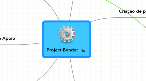 Mind Map: Project Bender