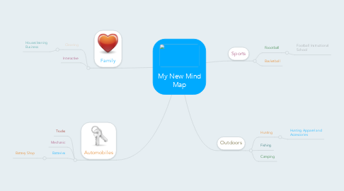 Mind Map: My New Mind Map