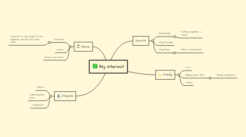 Mind Map: My Interest