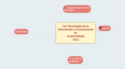 Mind Map: Las Tecnologías de la Información y Comunicación en el aprendizaje (TIC)