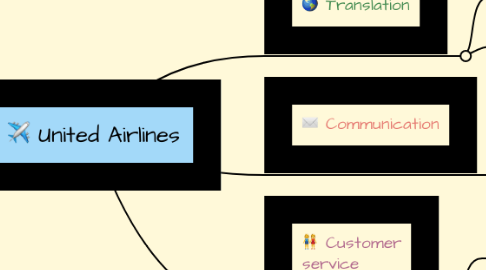 Mind Map: United Airlines