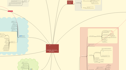 Mind Map: CEREBRAL VASCULAR ACCIDENT