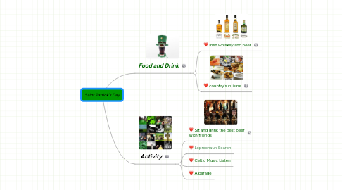 Mind Map: Saint Patrick's Day