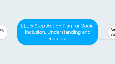 Mind Map: ELL 5 Step Action Plan for Social Inclusion, Understanding and Respect