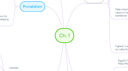 Mind Map: Ch. 1