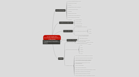 Mind Map: Las Tecnologías de la Información y Comunicación en el Aprendizaje