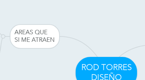 Mind Map: ROD TORRES DISEÑO