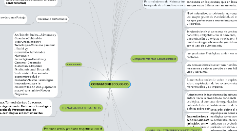 Mind Map: CONSUMIDOR ECOLOGICO