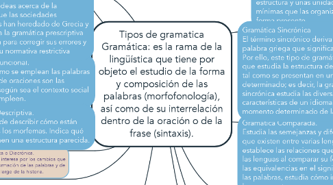 Mind Map: Tipos de gramatica Gramática: es la rama de la lingüística que tiene por objeto el estudio de la forma y composición de las palabras (morfofonología), así como de su interrelación dentro de la oración o de la frase (sintaxis).