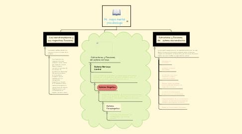 Mind Map: Mi mapa mental psicobiologia