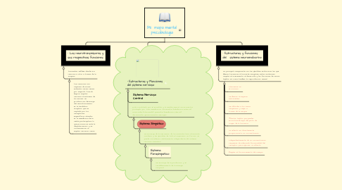 Mind Map: Mi  mapa mental psicobiologia