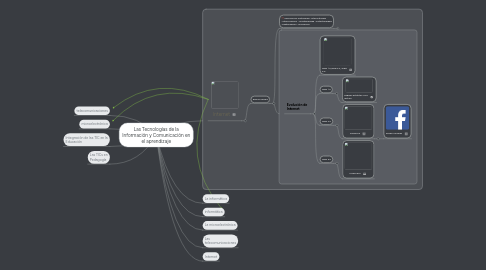 Mind Map: Las Tecnologías de la Información y Comunicación en el aprendizaje