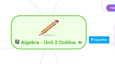 Mind Map: Algebra - Unit 2 Outline