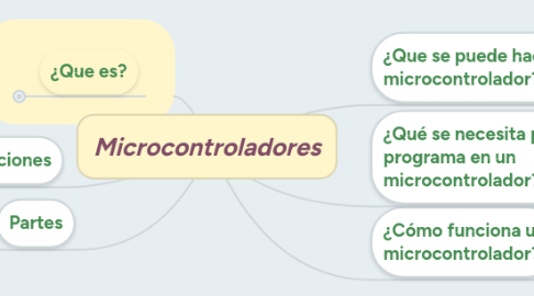 Mind Map: Microcontroladores