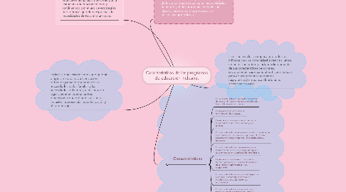 Mind Map: Características de los programas de educación inclusiva.