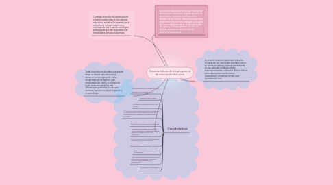 Mind Map: Características de los programas de educación inclusiva.