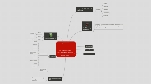 Mind Map: Las Tecnologías de la Información y Comunicación en el aprendizaje