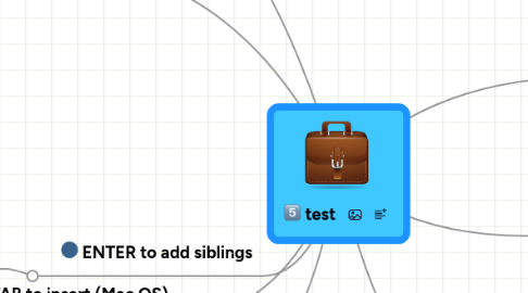 Mind Map: test