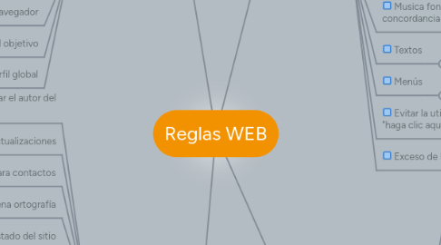 Mind Map: Reglas WEB