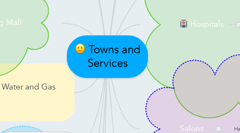 Mind Map: Towns and Services
