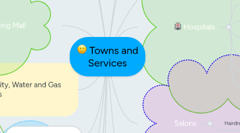 Mind Map: Towns and Services